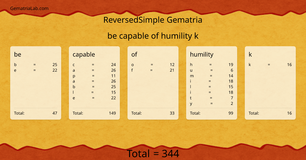 be capable of humility k in reversedSimple Gematria